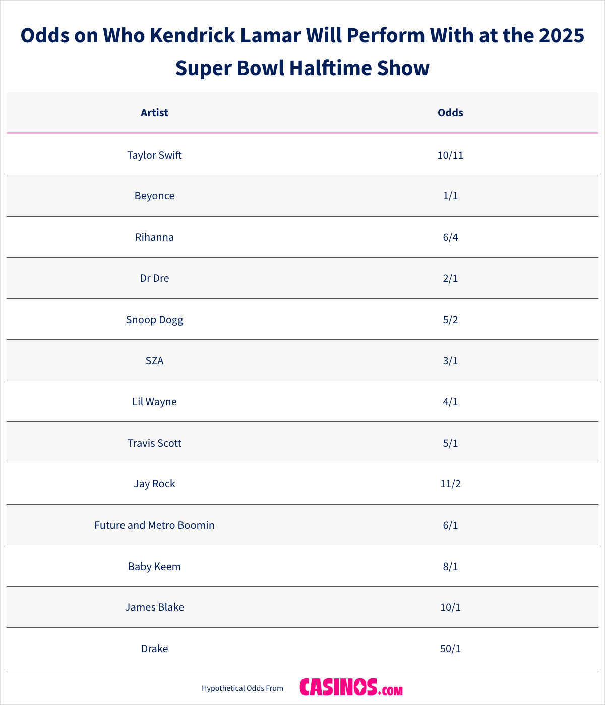 Odds on Who Kendrick Lamar Will Perform With at the 2025 Super Bowl Halftime Show