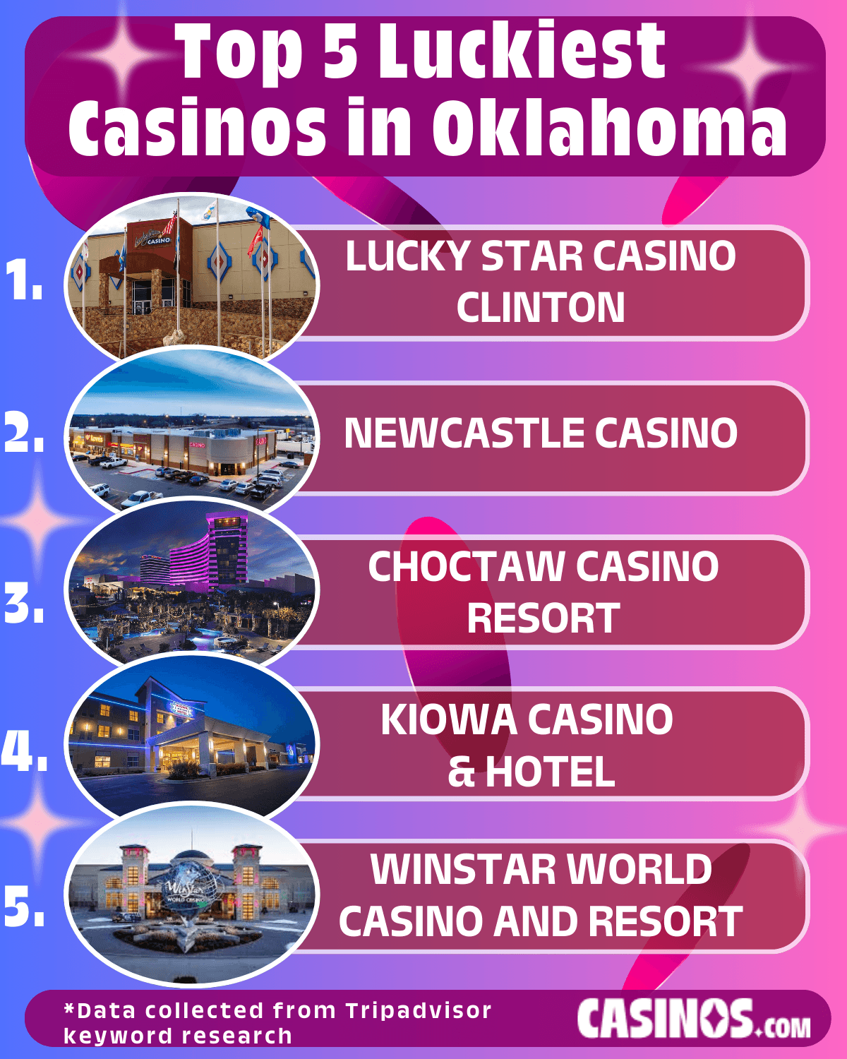 Top 5 Luckiest Casinos in Oklahoma