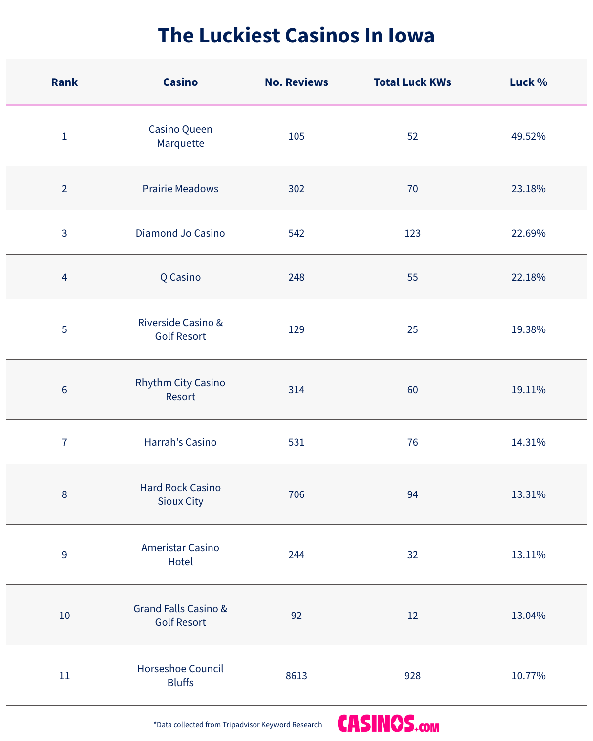 Luckiest Casinos In Iowa