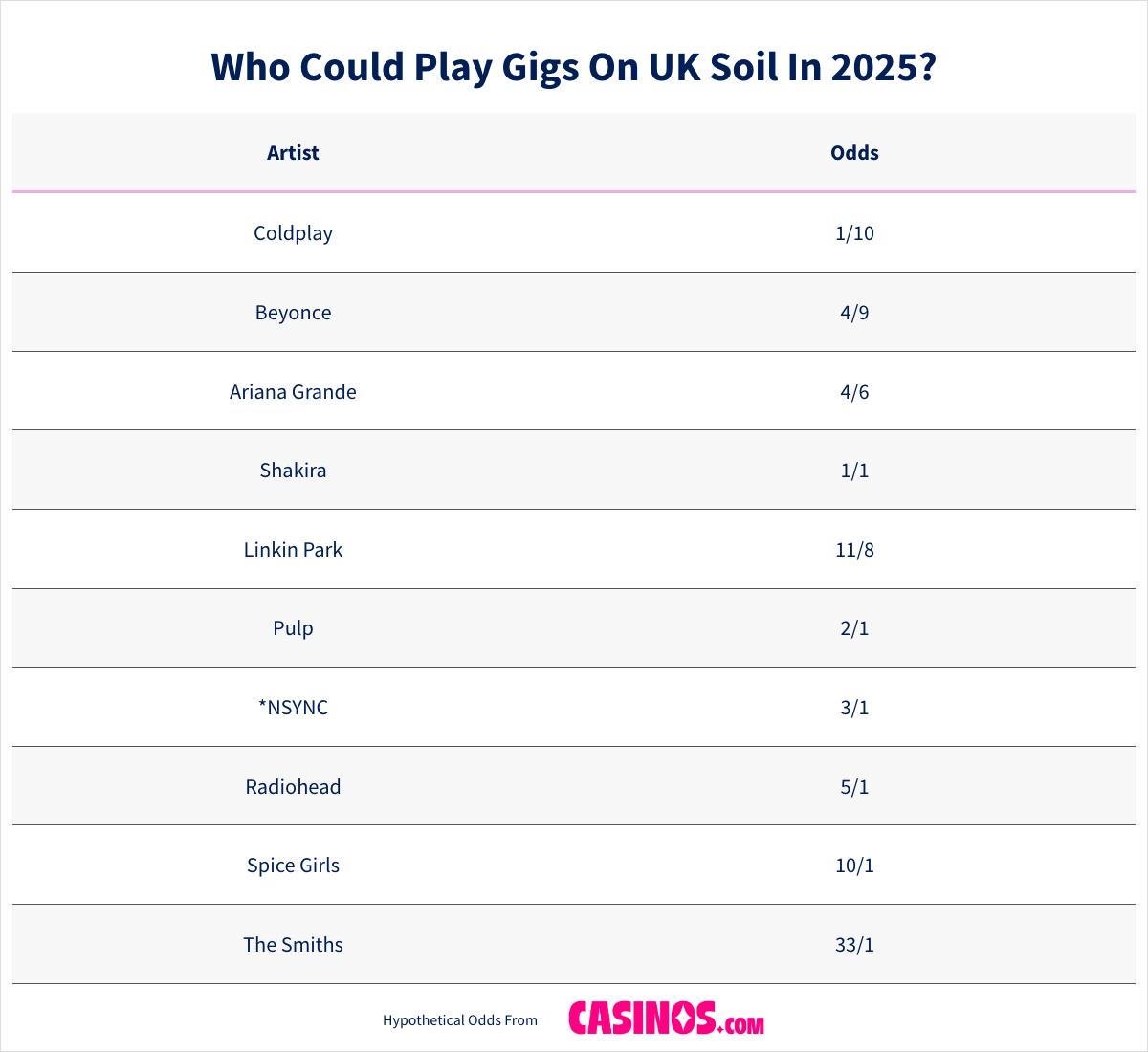 Who Could Play Gigs On UK Soil In 2025
