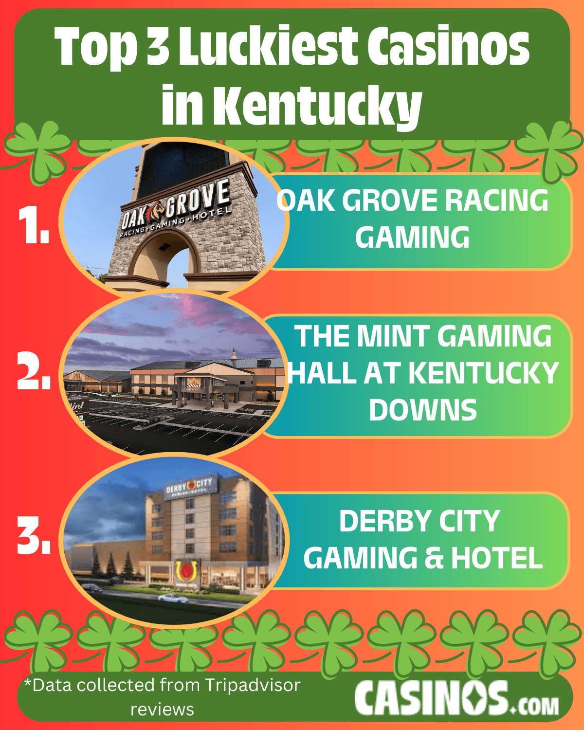 Top 3 Luckiest Casinos in Kentucky