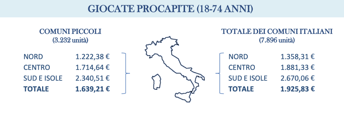 report piccoli comuni