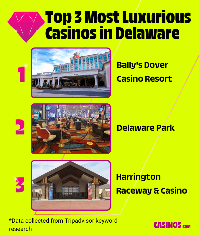 Delawares Most Luxurious Casinos