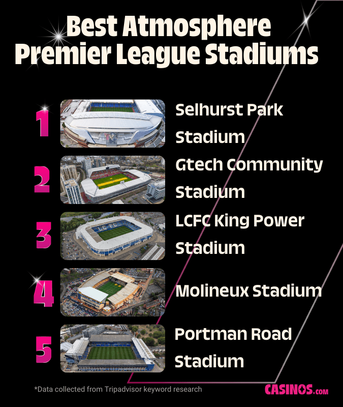 Premier League Stadiums for the Best Atmosphere