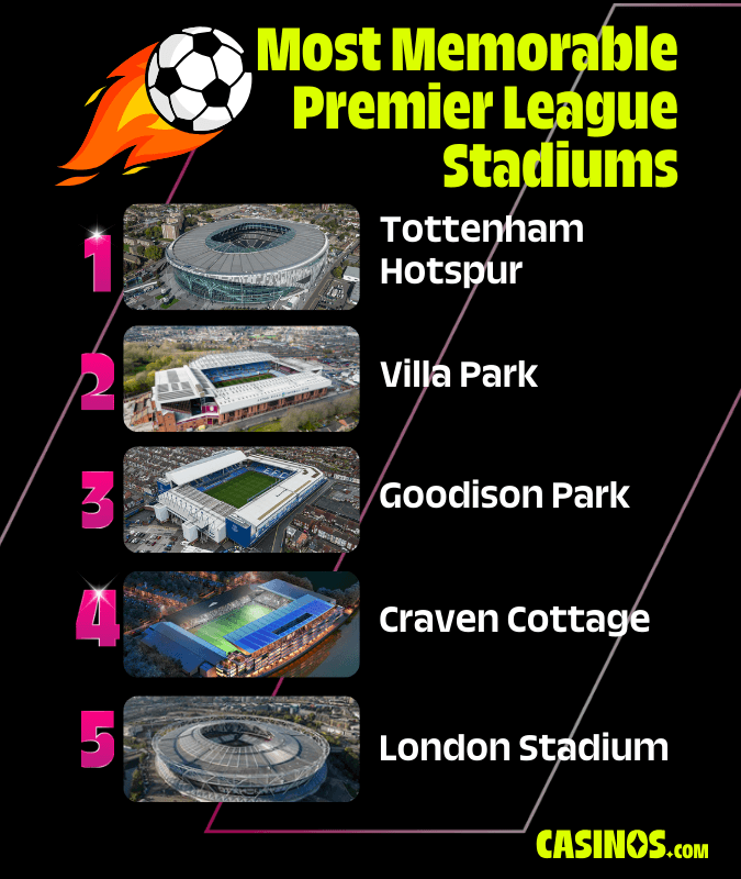 Most Memorable Premier League Stadiums