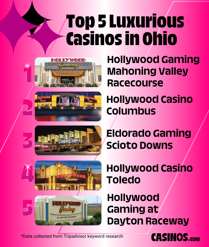 Top 5 Luxurious Casinos in Ohio