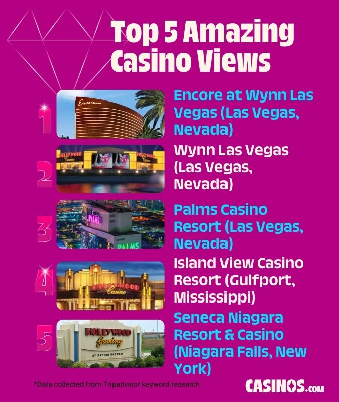 Top 5 Amazing Casino Views