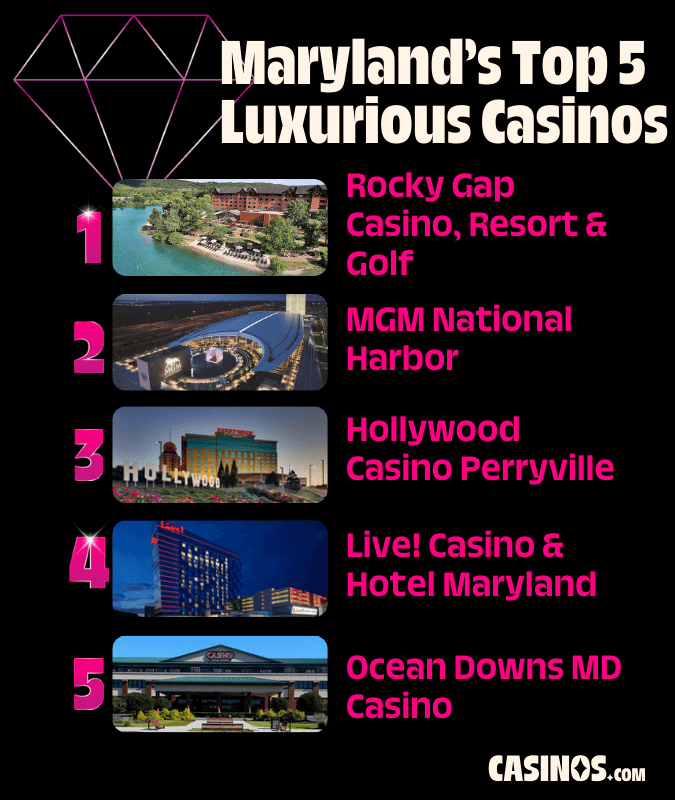 Top 5 Luxurious Casinos in Maryland