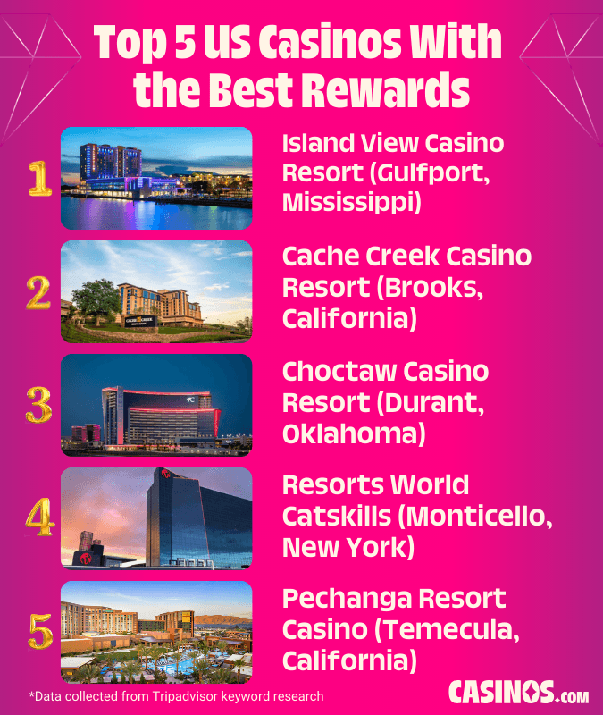 Top 5 US Casinos With best rewards