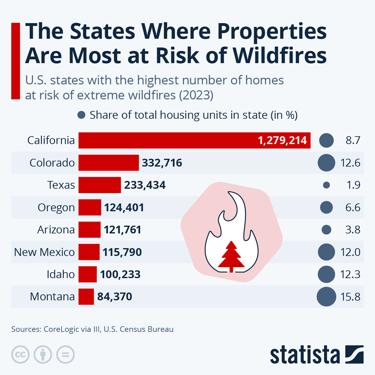 la wildfires among costliest