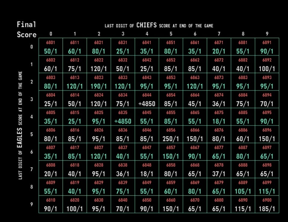 Circa Squares 2025 Super Bowl