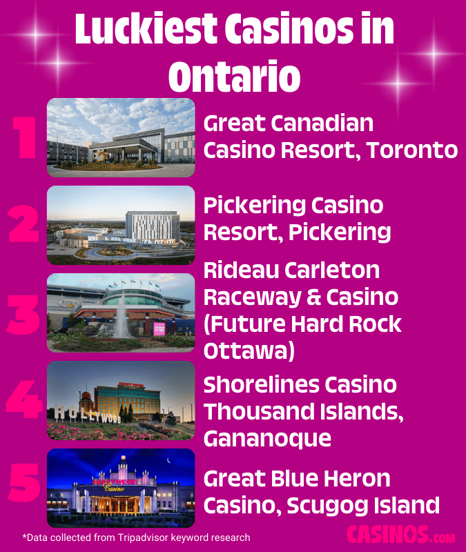Which Casino in Ontario is the Luckiest