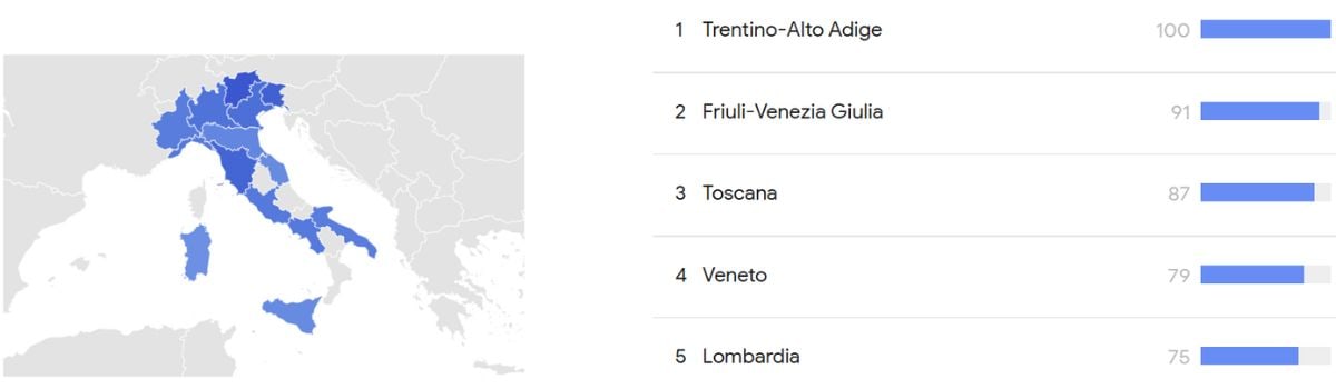Trentino Trends