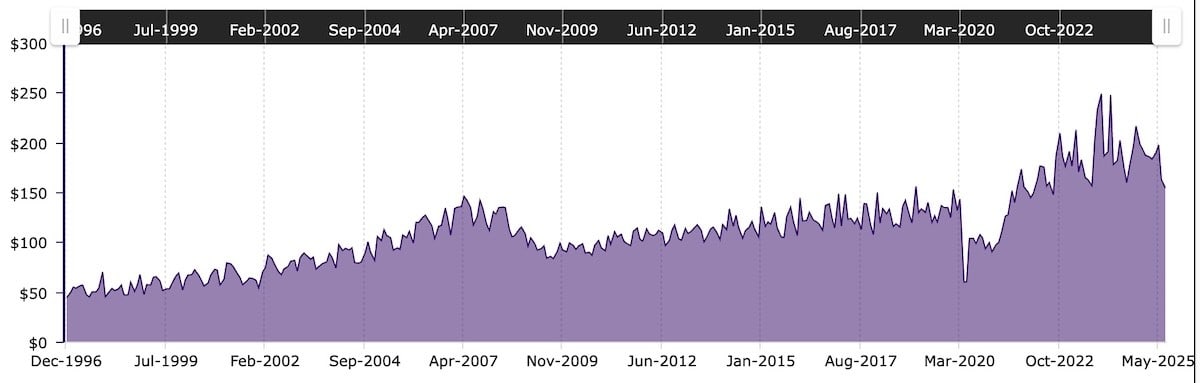 Room rates across the Las Vegas Strip and downtown are on the decline as a result of lower hotel occupancy.
